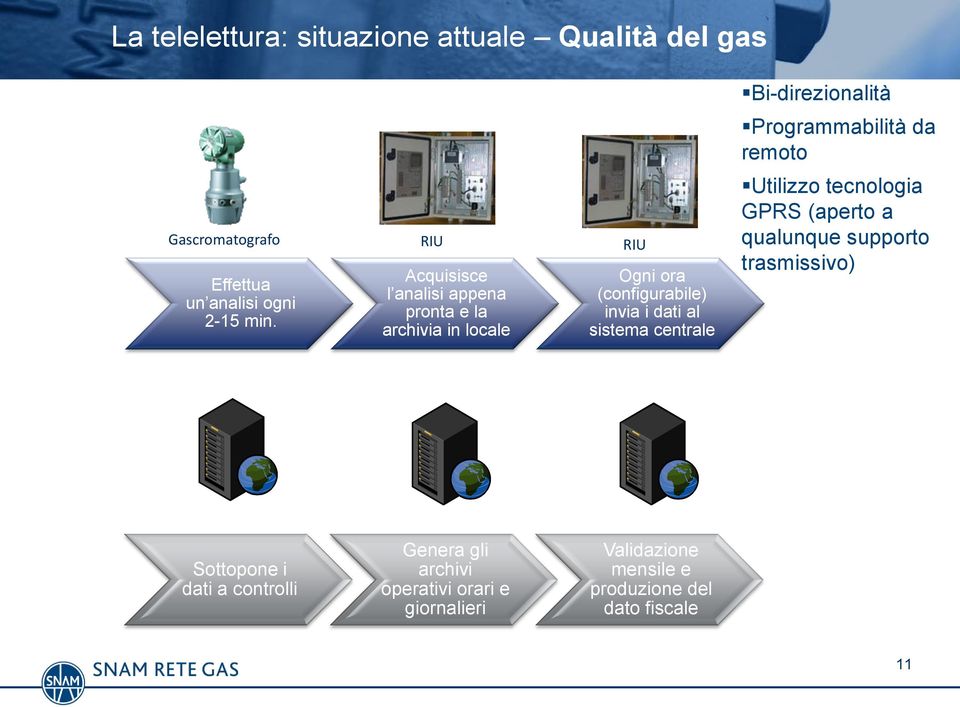 Bi-direzionalità Programmabilità da remoto Utilizzo tecnologia GPRS (aperto a qualunque supporto trasmissivo)