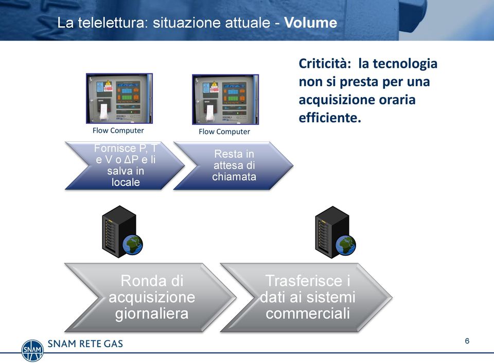 Criticità: la tecnologia non si presta per una acquisizione oraria