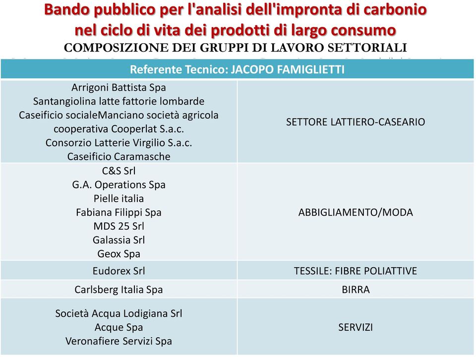 cooperativa Cooperlat S.a.c. Consorzio Latterie Virgilio S.a.c. Caseificio Caramasche C&S Srl G.A.