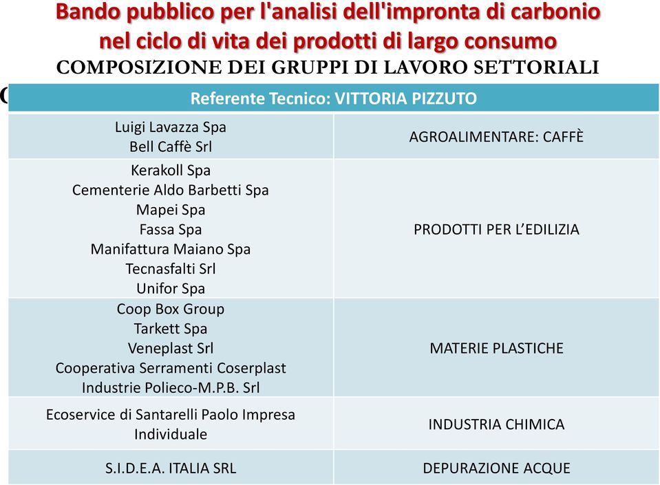 Spa Manifattura Maiano Spa Tecnasfalti Srl Unifor Spa Coop Bo