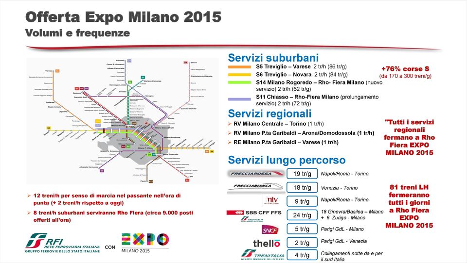 RV Milano Centrale Torino (1 tr/h) RV Milano P.ta Garibaldi Arona/Domodossola (1 tr/h) RE Milano P.
