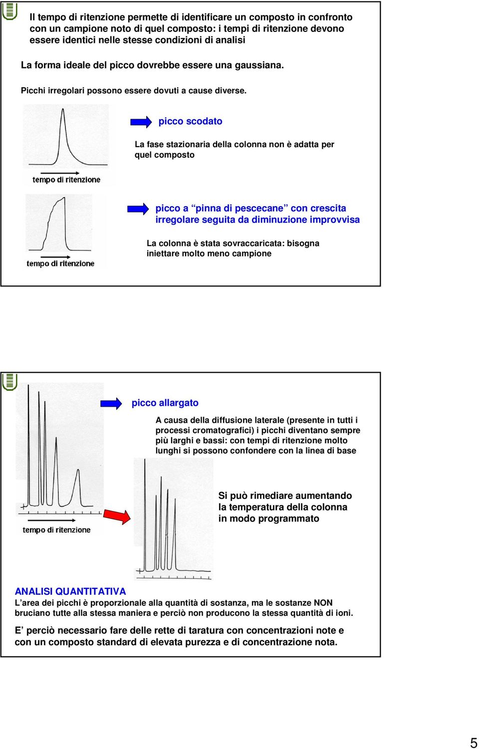 picco scodato La fase stazionaria della colonna non è adatta per quel composto picco a pinna di pescecane con crescita irregolare seguita da diminuzione improvvisa La colonna è stata sovraccaricata: