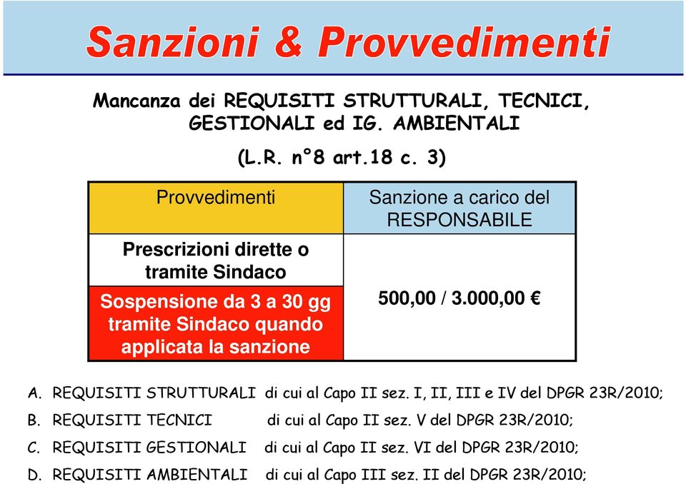 carico del RESPONSABILE 500,00 / 3.000,00 A. REQUISITI STRUTTURALI di cui al Capo II sez. I, II, III e IV del DPGR 23R/2010; B.