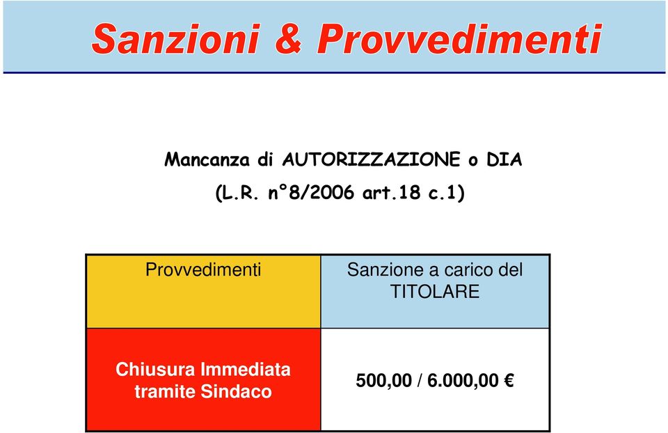 del TITOLARE Chiusura Immediata tramite