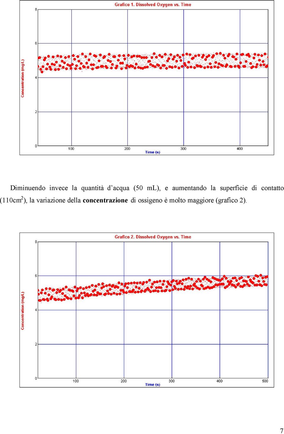 (110cm 2 ), la variazione della