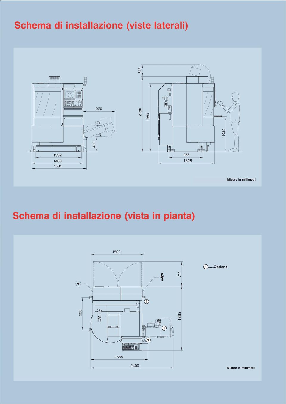 millimetri Schema di installazione (vista in