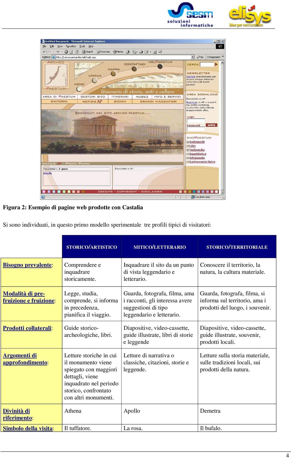 Conoscere il territorio, la natura, la cultura materiale. Modalità di prefruizione e fruizione: Legge, studia, comprende, si informa in precedenza, pianifica il viaggio.