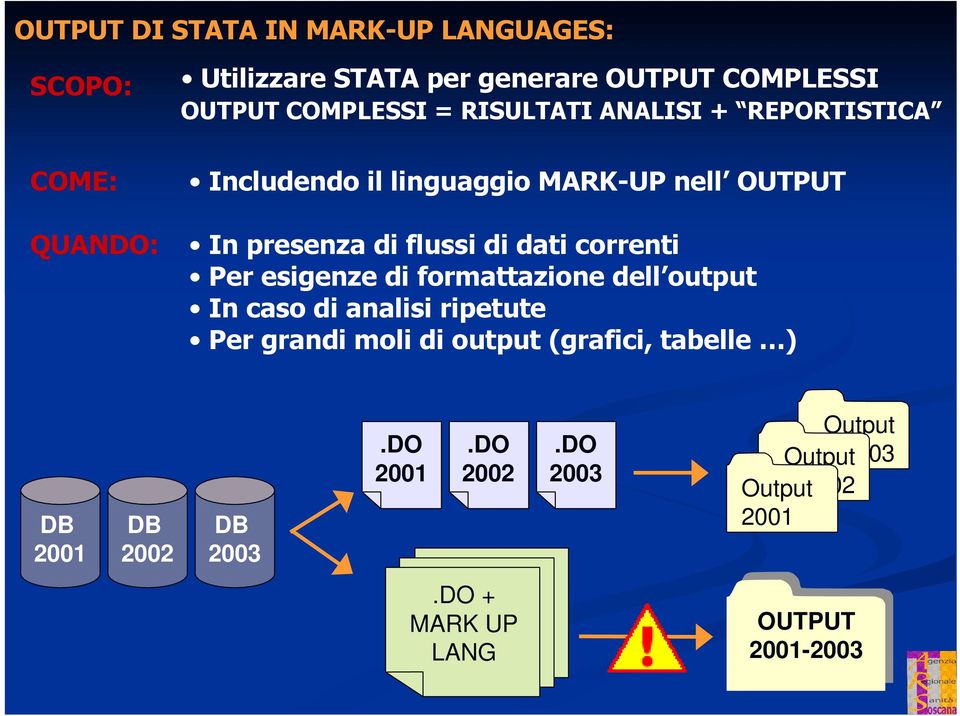 dati correnti Per esigenze di formattazione dell output In caso di analisi ripetute Per grandi moli di output