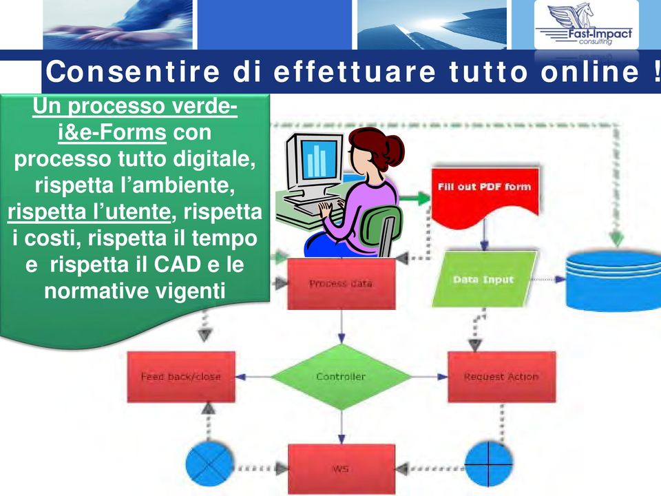 digitale, rispetta l ambiente, rispetta l utente,