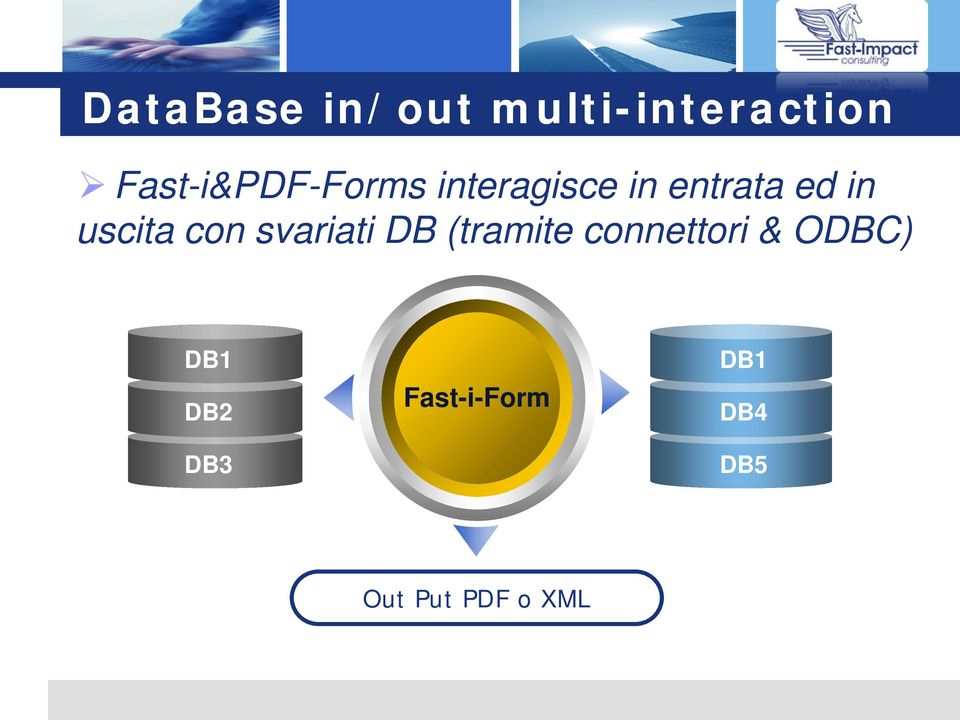 uscita con svariati DB (tramite connettori &