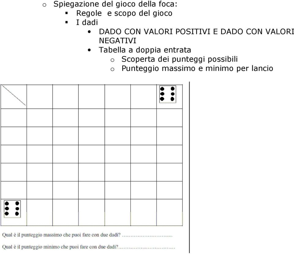 VALORI NEGATIVI Tabella a doppia entrata o Scoperta