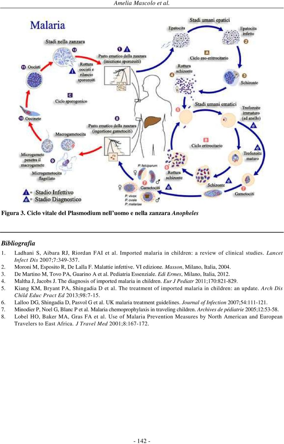 De Martino M, Tovo PA, Guarino A et al. Pediatria Essenziale. Edi Ermes, Milano, Italia, 2012. 4. Maltha J, Jacobs J. The diagnosis of imported malaria in children. Eur J Pediatr 2011;170:821-829. 5.