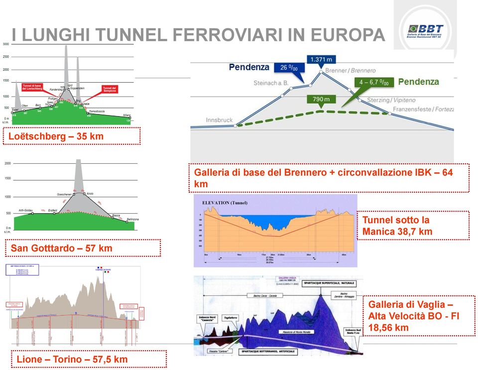 (27,5%) (72,5%) (9,4%) (90,6%) (63,5%) Tunnel sotto la Manica 38,7