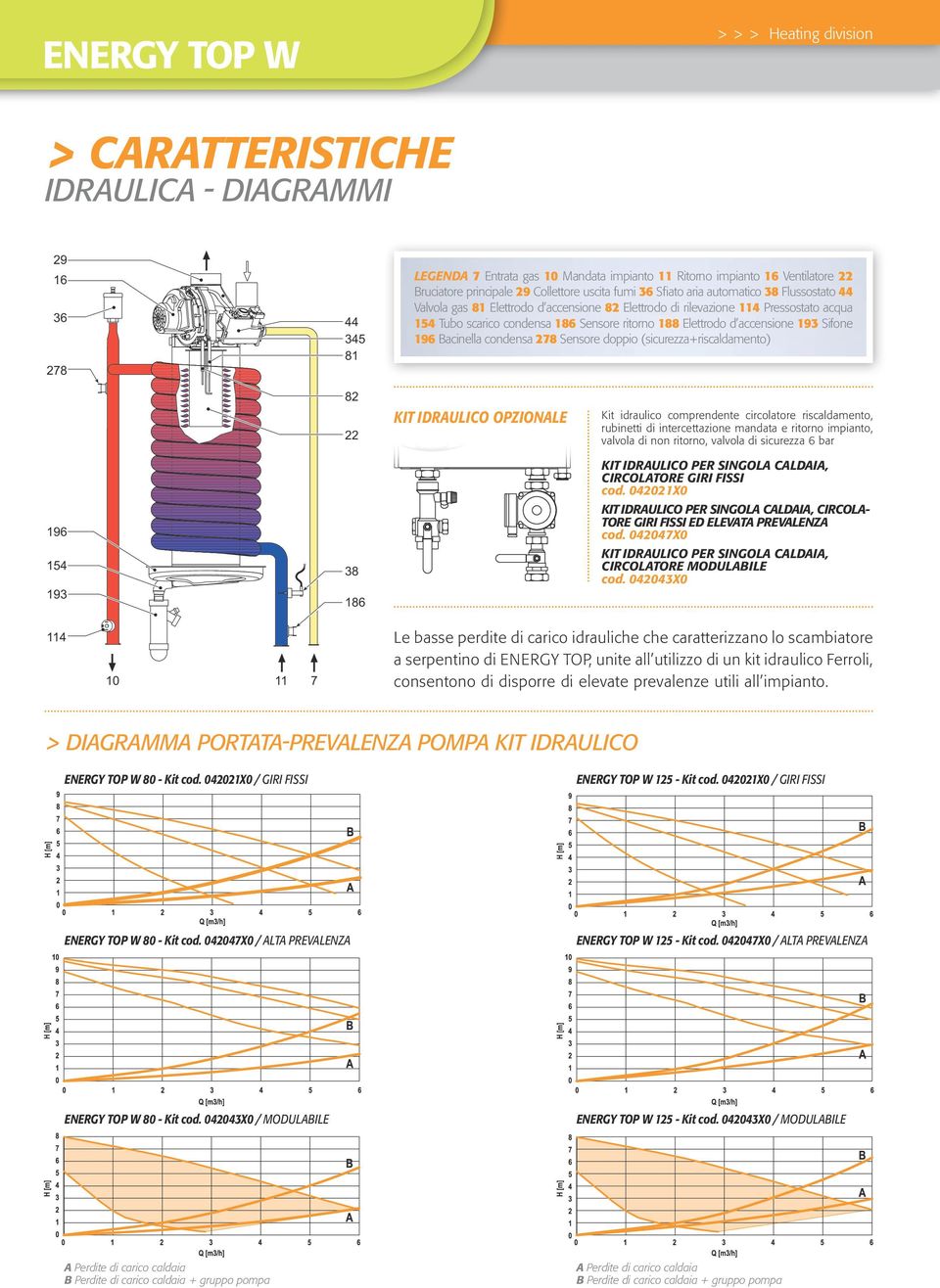 Sifone 196 Bacinella condensa 278 Sensore doppio (sicurezza+riscaldamento) 82 22 KIT IDRAULICO OPZIONALE Kit idraulico comprendente circolatore riscaldamento, rubinetti di intercettazione mandata e