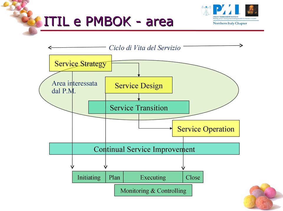 Service Design Service Transition Continual Service