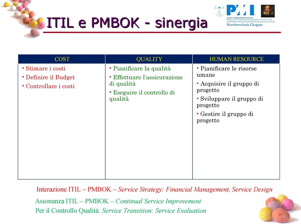 progetto Sviluppare il gruppo di progetto Gestire il gruppo di progetto Interazione ITIL PMBOK Service Strategy: Financial