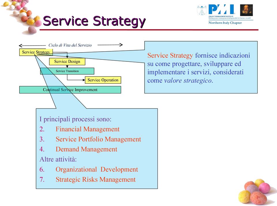 valore strategico. Continual Service Improvement I principali processi sono: 2. Financial Management 3.
