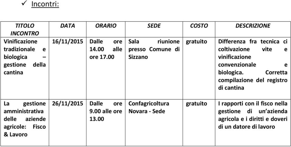 00 Sala riunione presso Comune di Sizzano gratuito Differenza fra tecnica ci coltivazione vite e vinificazione convenzionale e biologica.