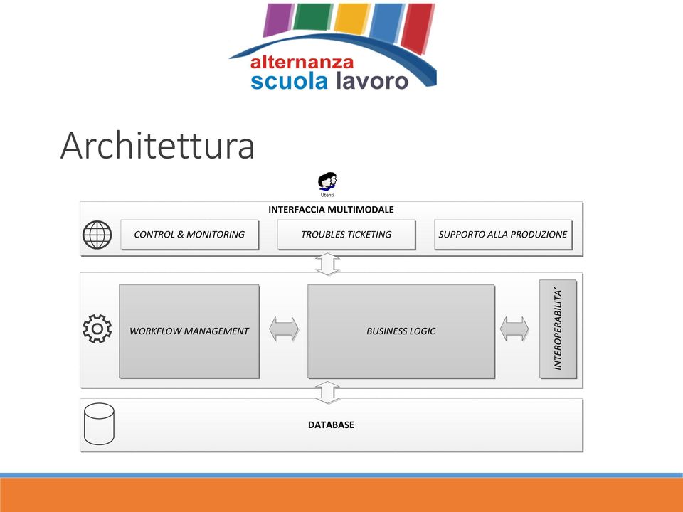 TICKETING SUPPORTO ALLA PRODUZIONE