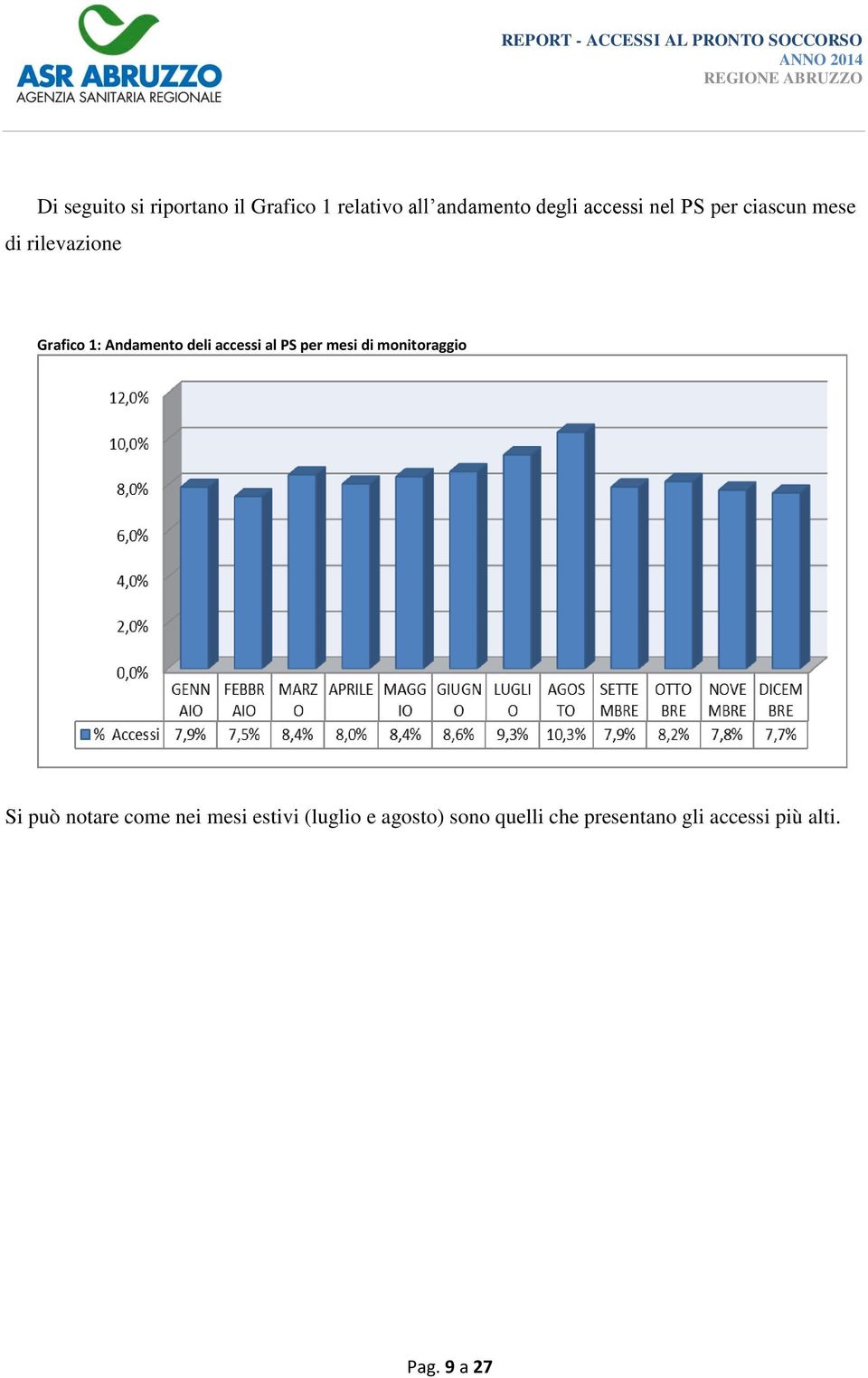 accessi al PS per mesi di monitoraggio Si può notare come nei mesi