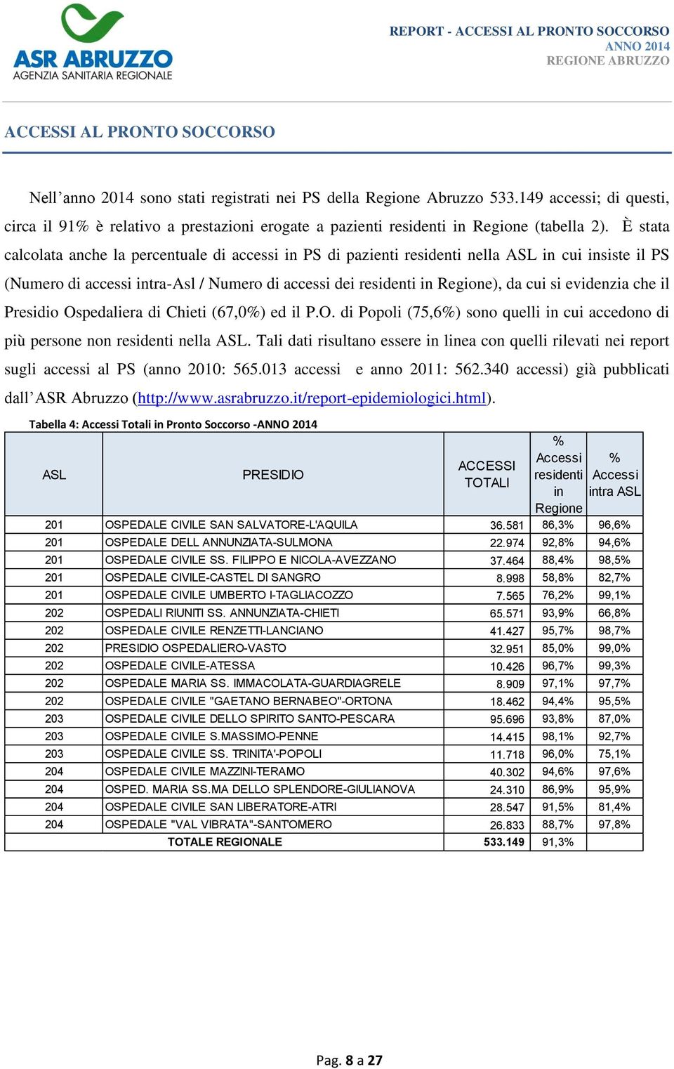 È stata calcolata anche la percentuale di accessi in PS di pazienti residenti nella ASL in cui insiste il PS (Numero di accessi intra-asl / Numero di accessi dei residenti in Regione), da cui si