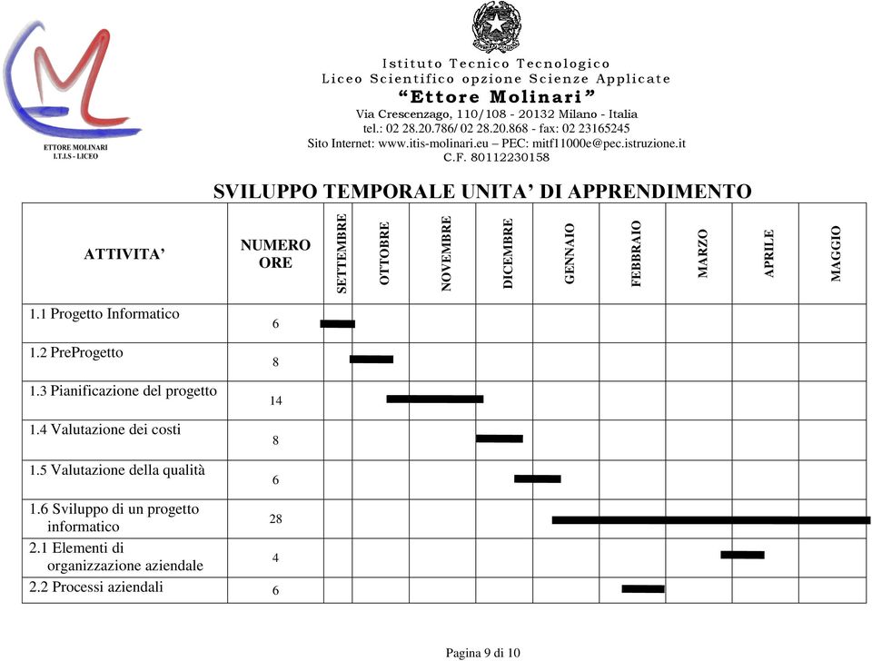 3 Pianificazione del progetto 14 1.4 Valutazione dei costi 8 1.5 Valutazione della qualità 6 1.