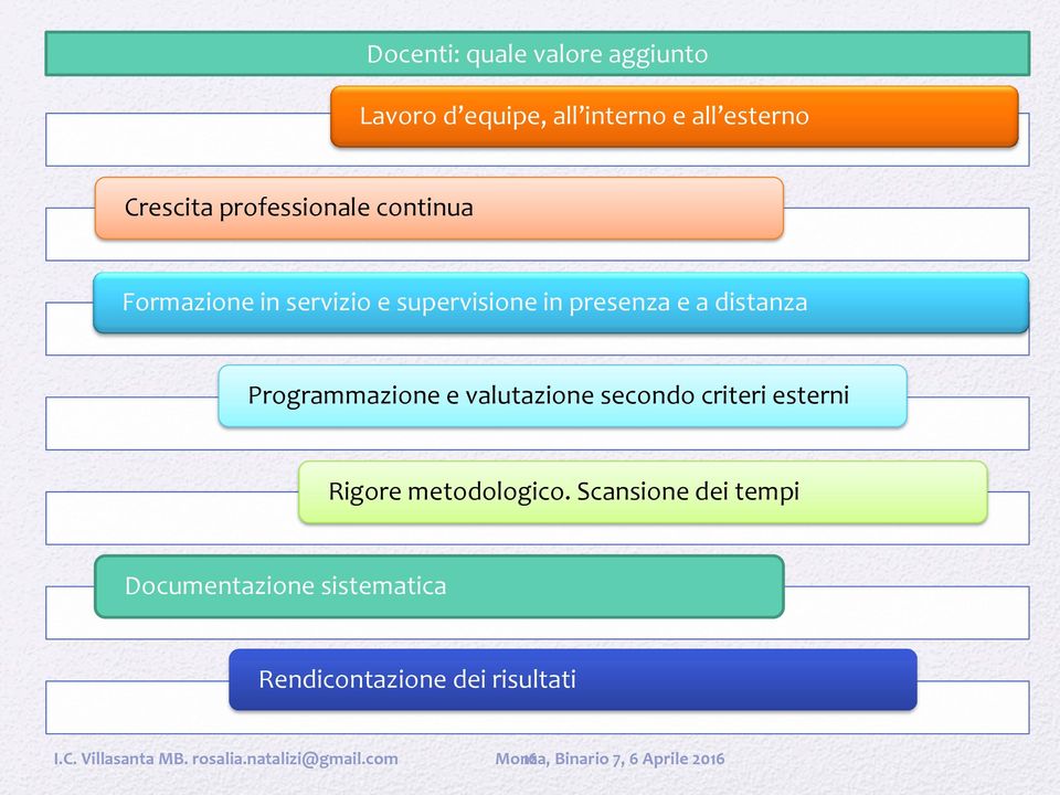 secondo criteri esterni Rigore metodologico.