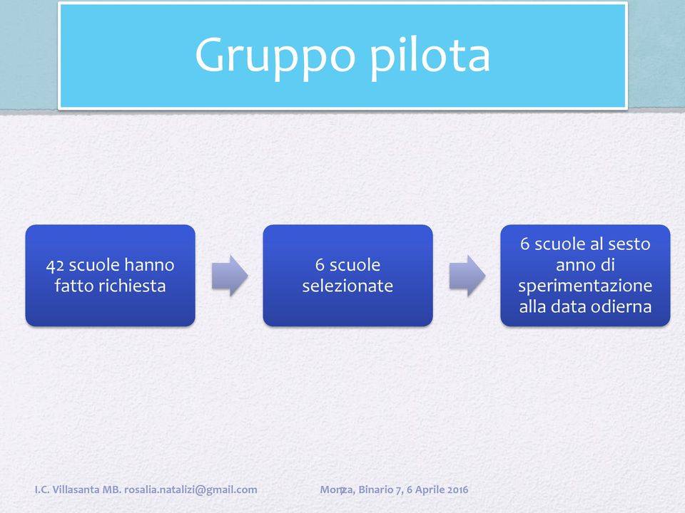 sperimentazione alla data odierna I.C.