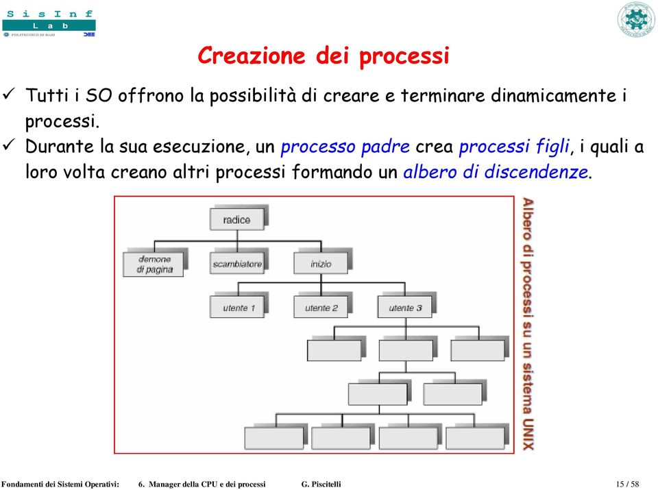 Durante la sua esecuzione, un processo padre crea processi figli, i quali a loro