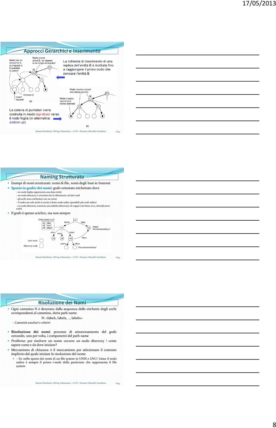 dove un nodo foglia rappresenta una data entità un nodo directory è un entit{ che fa riferimento ad altri nodi gli archi sono etichettati con un nome il nodo con solo archi in uscita è detto nodo