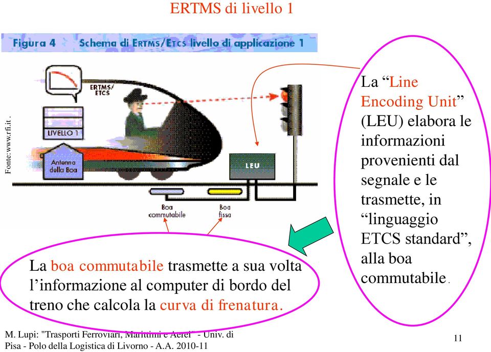 al computer di bordo del treno che calcola la curva di frenatura.