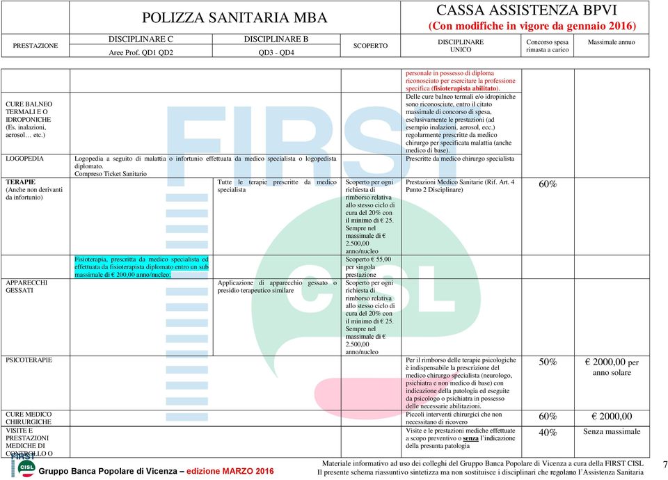 infortunio effettuata da medico specialista o logopedista diplomato.