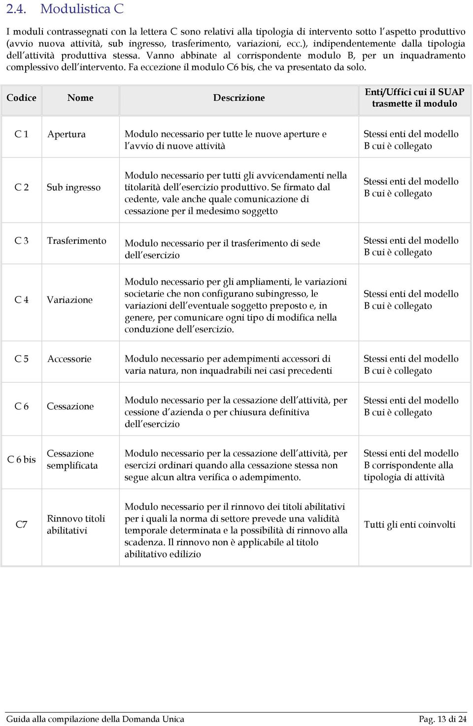 Fa eccezione il modulo C6 bis, che va presentato da solo.