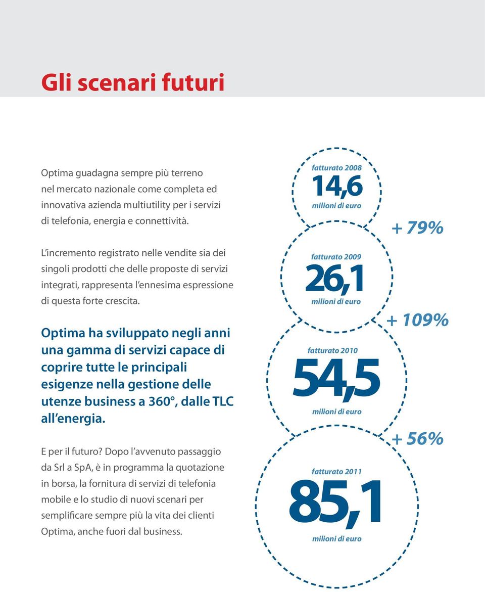 Optima ha sviluppato negli anni una gamma di servizi capace di coprire tutte le principali esigenze nella gestione delle utenze business a 360, dalle TLC all energia. E per il futuro?