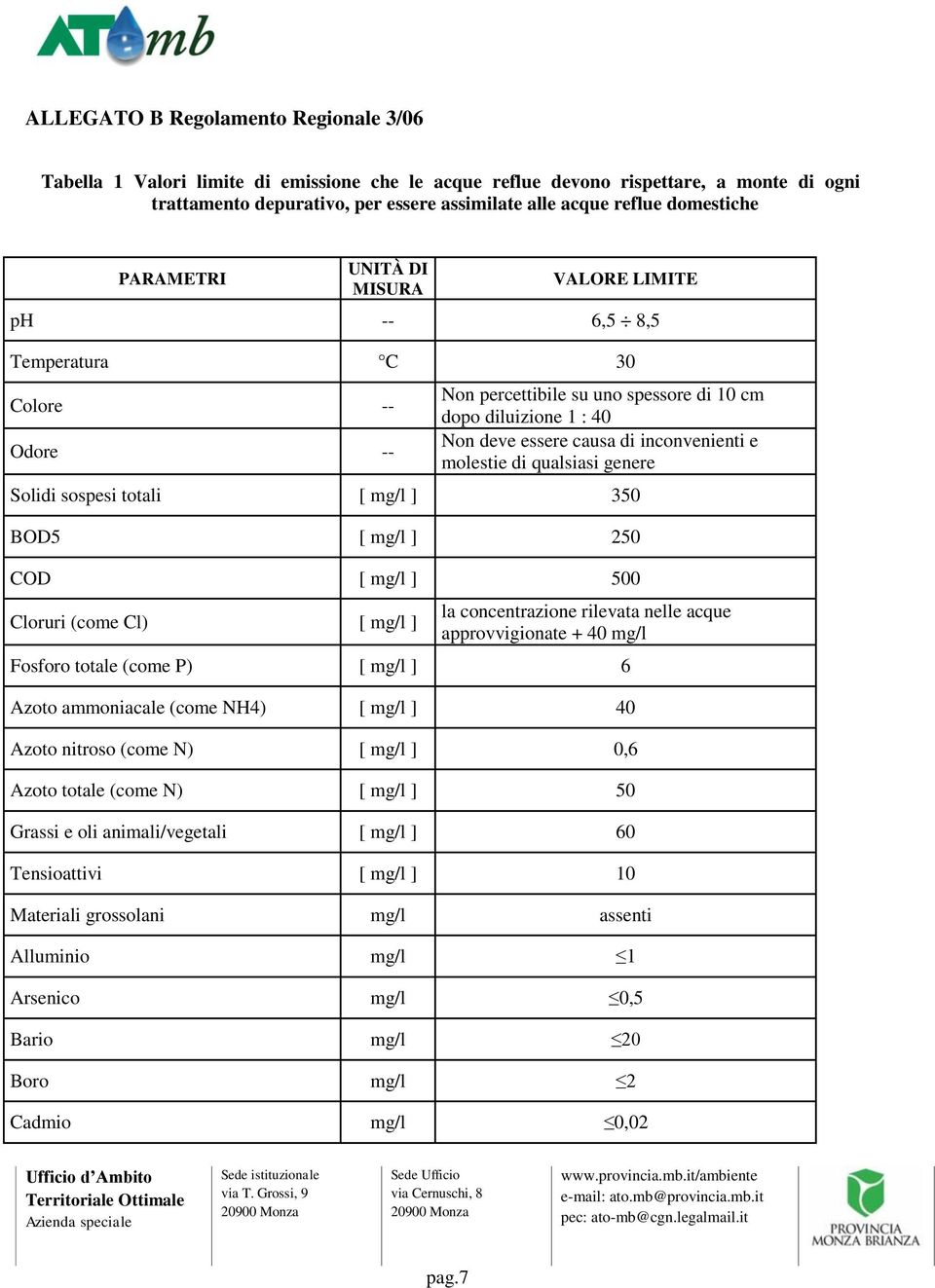 inconvenienti e molestie di qualsiasi genere Solidi sospesi totali [ mg/l ] 350 BOD5 [ mg/l ] 250 COD [ mg/l ] 500 Cloruri (come Cl) [ mg/l ] la concentrazione rilevata nelle acque approvvigionate +