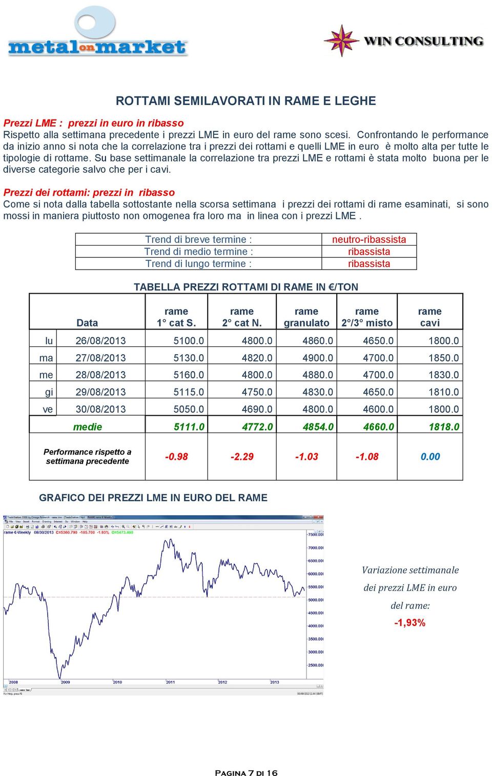 Su base settimanale la correlazione tra prezzi LME e rottami è stata molto buona per le diverse categorie salvo che per i cavi.