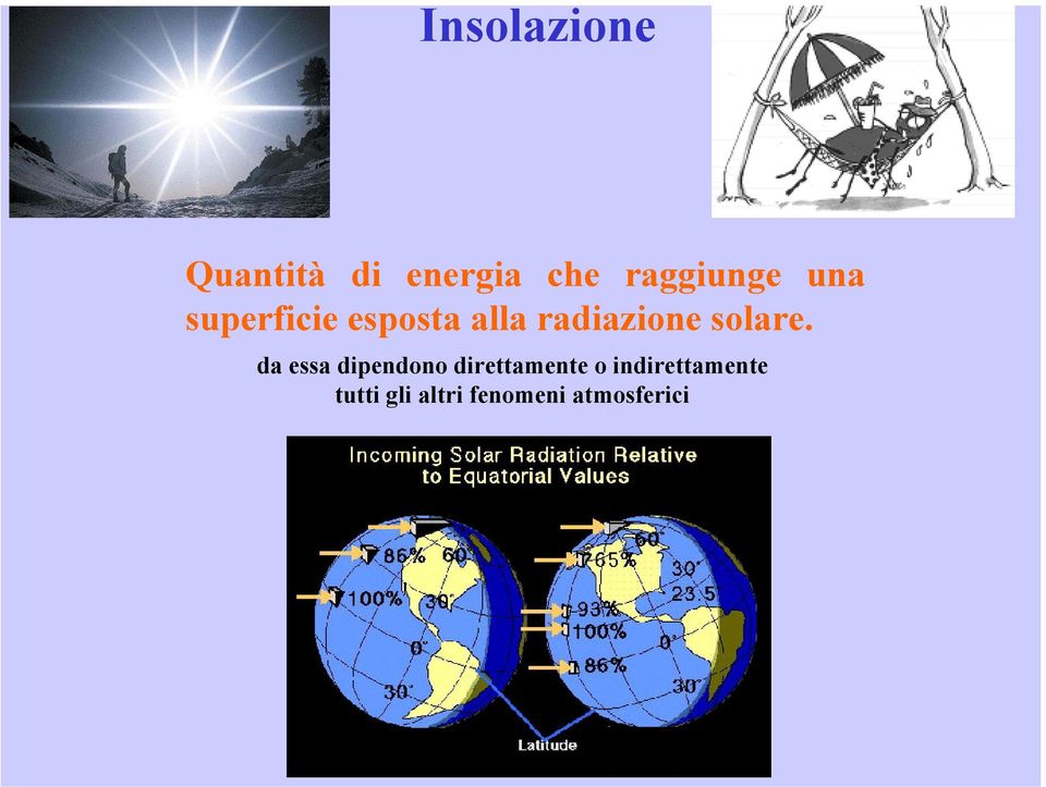 radiazione solare.