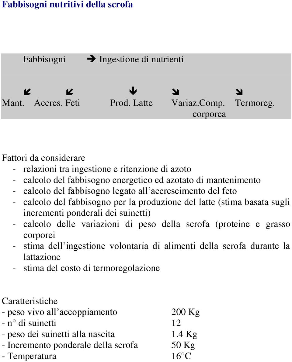 feto - calcolo del fabbisogno per la produzione del latte (stima basata sugli incrementi ponderali dei suinetti) - calcolo delle variazioni di peso della scrofa (proteine e grasso corporei - stima