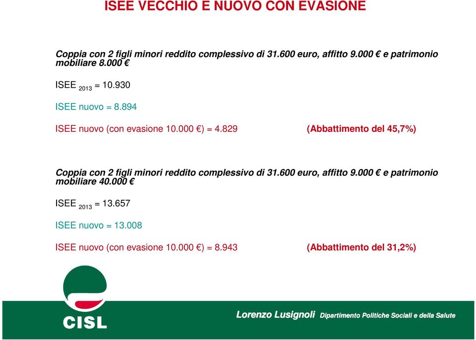 829 (Abbattimento del 45,7%) Coppia con 2 figli minori reddito complessivo di 31.600 euro, affitto 9.