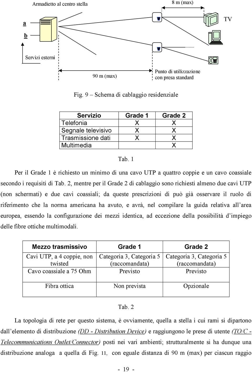 1 Per il Grade 1 è richiesto un minimo di una cavo UTP a quattro coppie e un cavo coassiale secondo i requisiti di Tab.