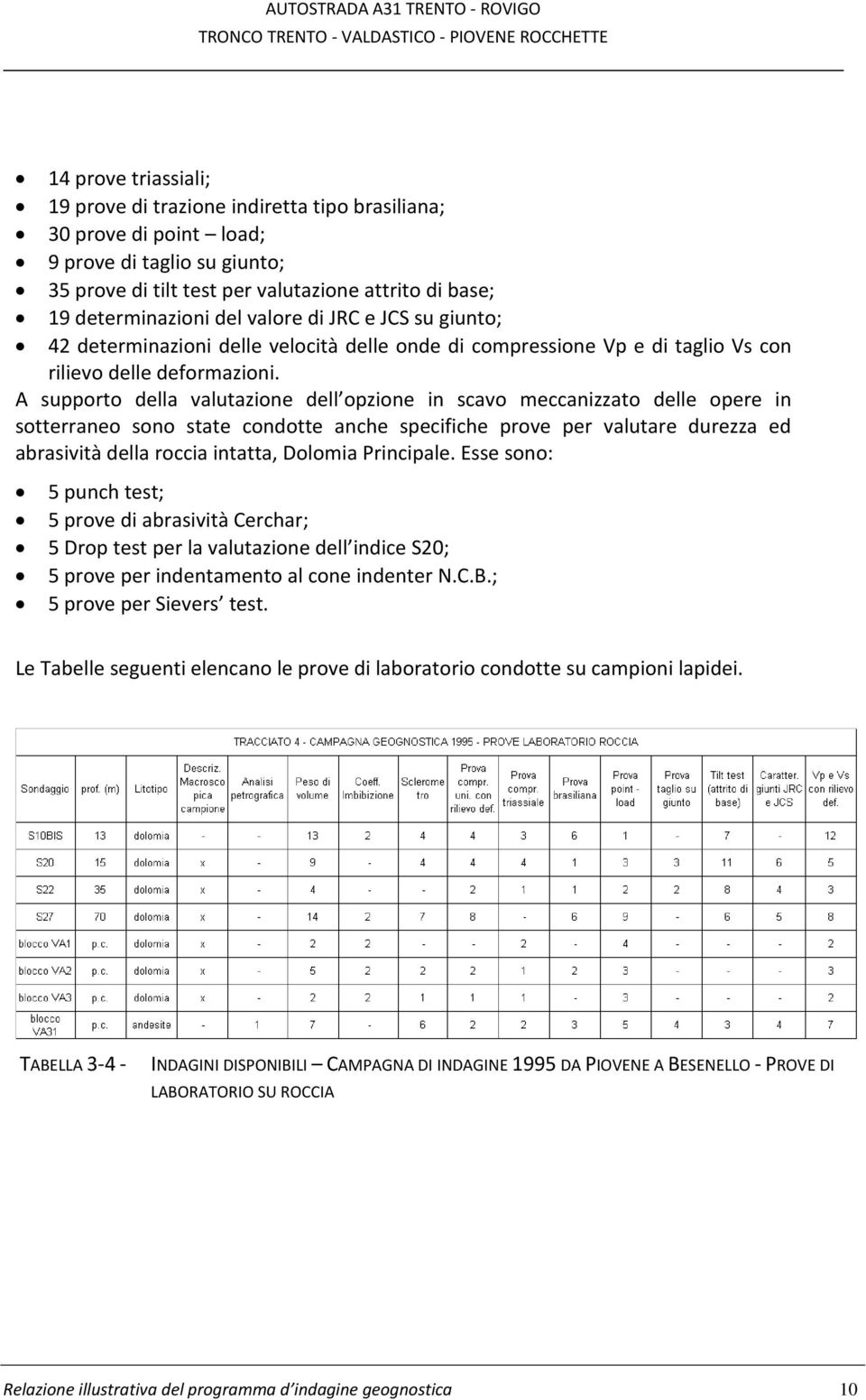 A supporto della valutazione dell opzione in scavo meccanizzato delle opere in sotterraneo sono state condotte anche specifiche prove per valutare durezza ed abrasività della roccia intatta, Dolomia