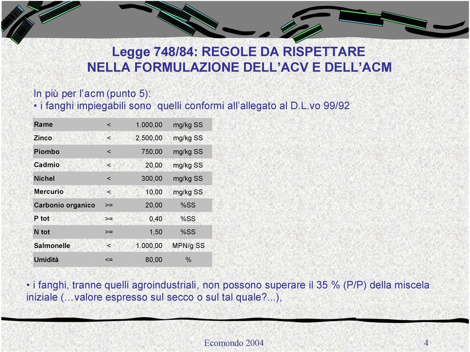 500,00 mg/kg SS Piombo < 750,00 mg/kg SS Cadmio < 20,00 mg/kg SS Nichel < 300,00 mg/kg SS Mercurio < 10,00 mg/kg SS Carbonio organico >= 20,00 %SS P