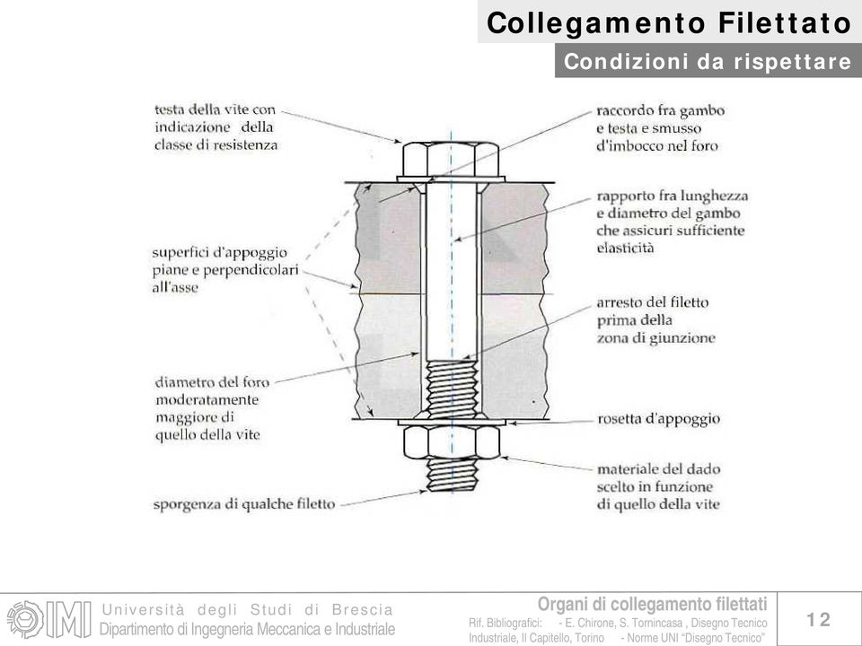 Condizioni