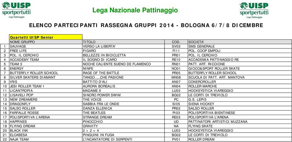 RICCIONE 6 ENERGY NINFE NO01 GIOCO&SPORT ROLLER SKATE 7 BUTTERFLY ROLLER SCHOOL RAGE OF THE BATTLE PR05 BUTTERFLY ROLLER SCHOOL 8 SILVER SKATERS DIAMANT TANGO CHE PASIONE MN08 SCUOLA DI PATT. ART.