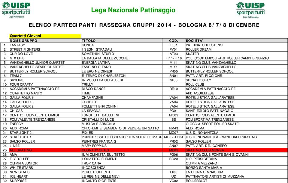 ROLLER CAMPI BISENZIO 5 VANZAGHELLO JUNIOR QUARTET ENERGIA LATINA MI11 SKATING CLUB VANZAGHELLO 6 VANZAGHELLO STARS QUARTET FASCINO GITANO MI11 SKATING CLUB VANZAGHELLO 7 BUTTERFLY ROLLER SCHOOL LE