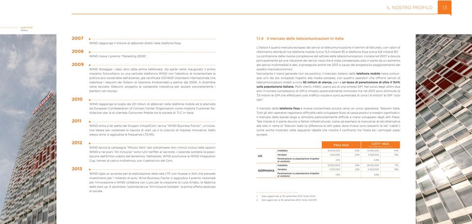 Ad aprile viene inaugurato il primo impianto fotovoltaico su una centrale telefonica WIND con l obiettivo di incrementare la politica eco-sostenibile dell azienda, già certificata ISO14001 (standard