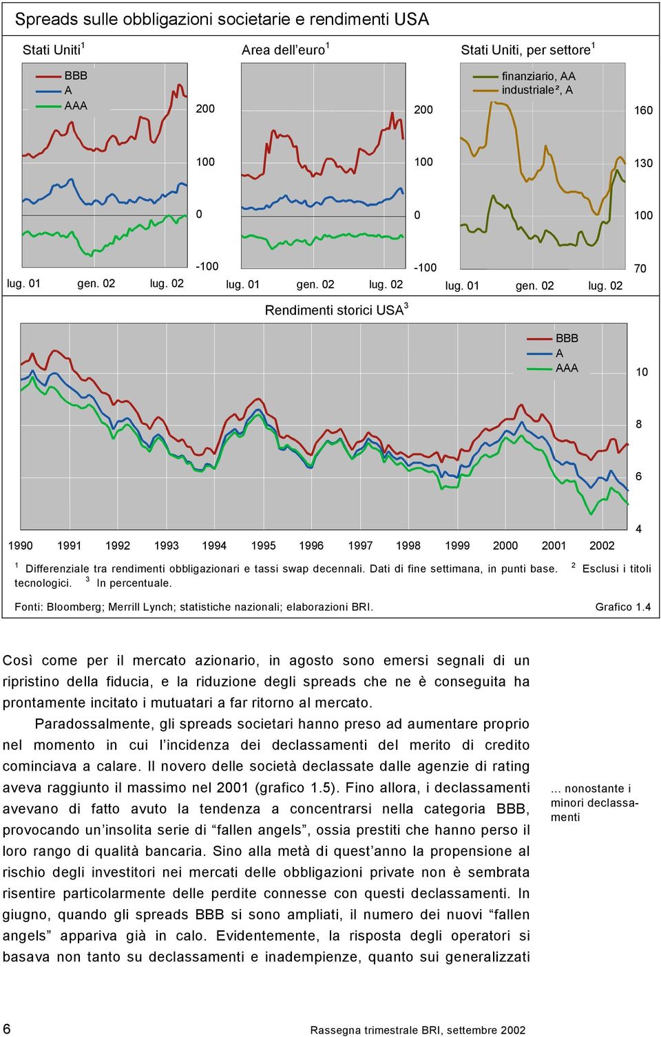 Dati di fine settimana, in punti base. tecnologici. 3 In percentuale. 2 Esclusi i titoli Fonti: Bloomberg; Merrill Lynch; statistiche nazionali; elaborazioni BRI. Grafico 1.