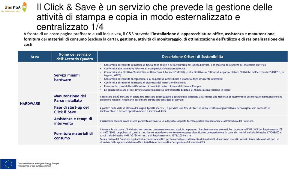 di razionalizzazione dei costi HARDWARE Servizi minimi hardware Manutenzione del Parco installato Fase di start-up del Click & Save Assistenza e tempi di intervento Fornitura materiali di consumo