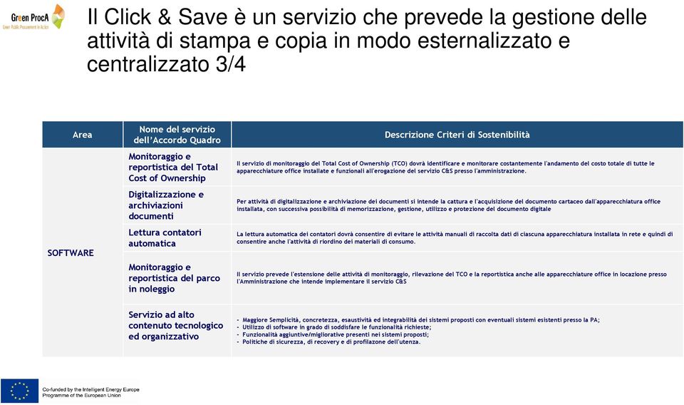 identificare e monitorare costantemente l'andamento del costo totale di tutte le apparecchiature office installate e funzionali all'erogazione del servizio C&S presso l'amministrazione.