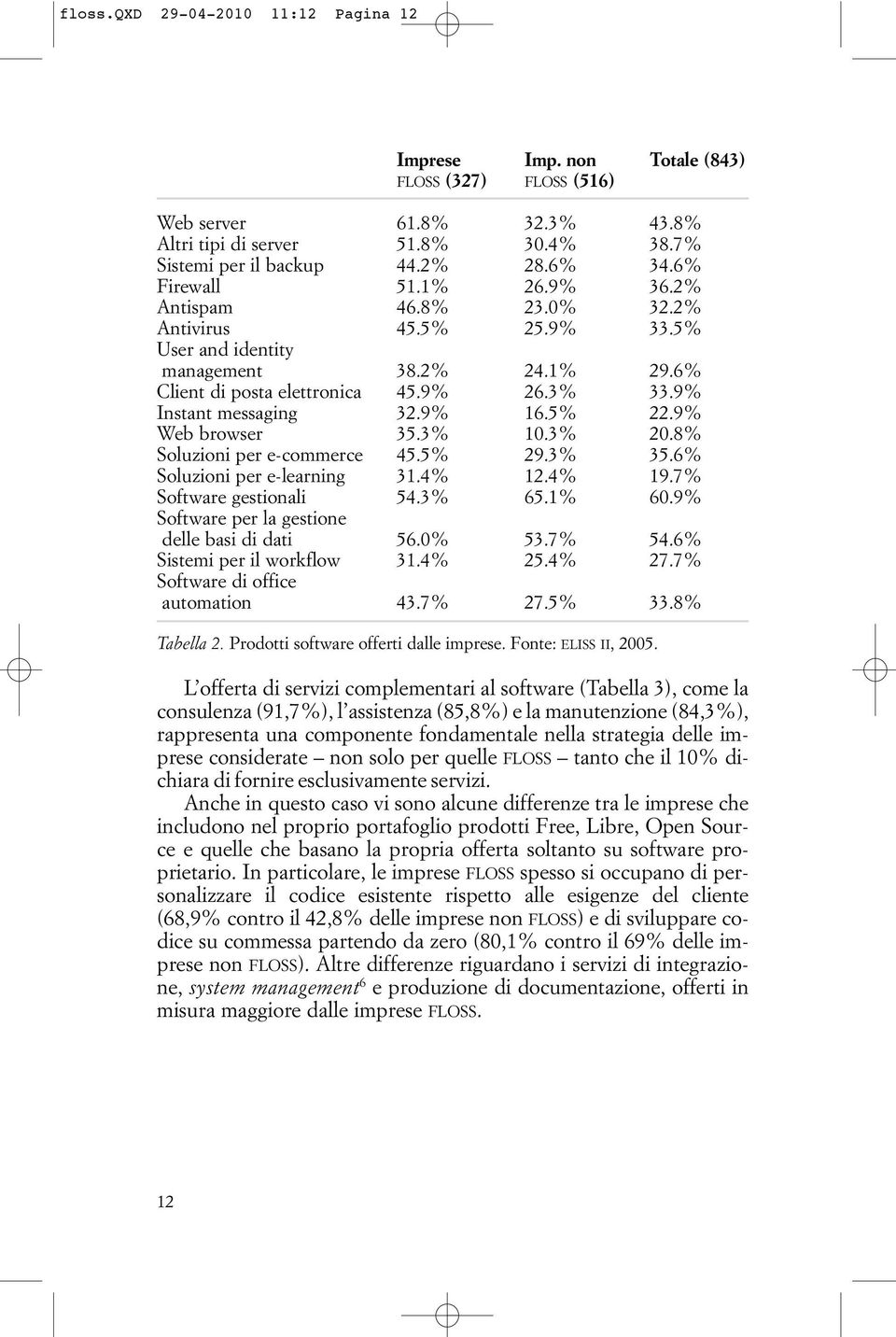 9% 16.5% 22.9% Web browser 35.3% 10.3% 20.8% Soluzioni per e-commerce 45.5% 29.3% 35.6% Soluzioni per e-learning 31.4% 12.4% 19.7% Software gestionali 54.3% 65.1% 60.